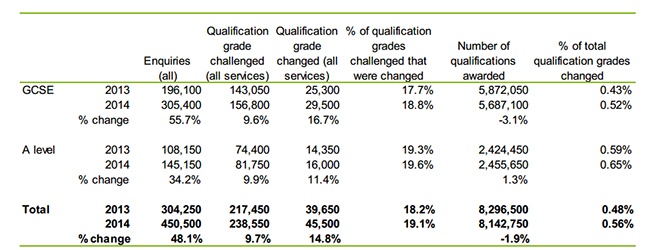 Ofqual-figures-21-10-14