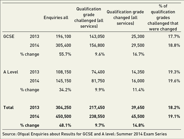 New GCSE Grades Converted - Runway Training