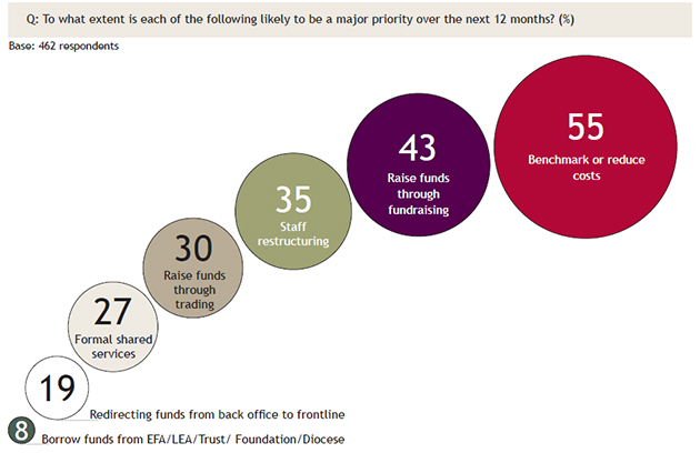 ASCL-school-leaders-survey-figures