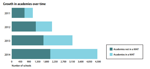 Source: Ofsted Sector report 2013/14: Schools, page 32, figure 11.