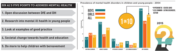 Mental-health-graph-w