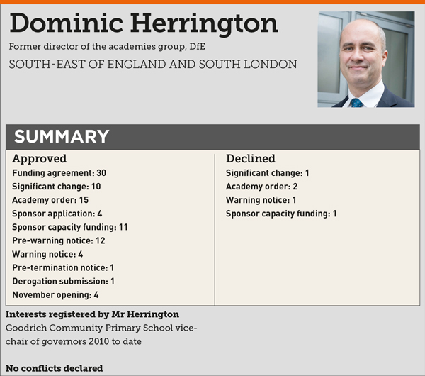 Dominic-Herrington