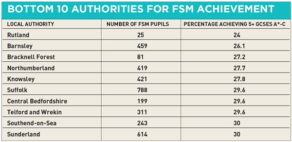 FSM-bottom-10