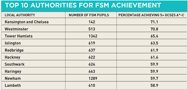 FSM-top-10