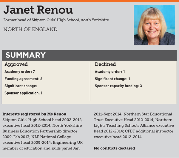 Janet-Renou