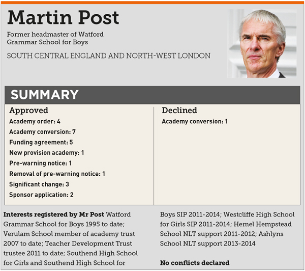 Martin-Post