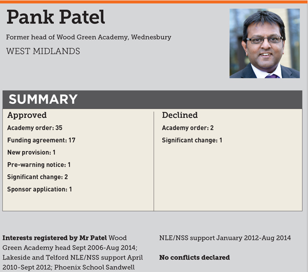 Pank-Patel