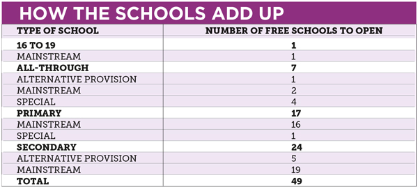 schools-add-up