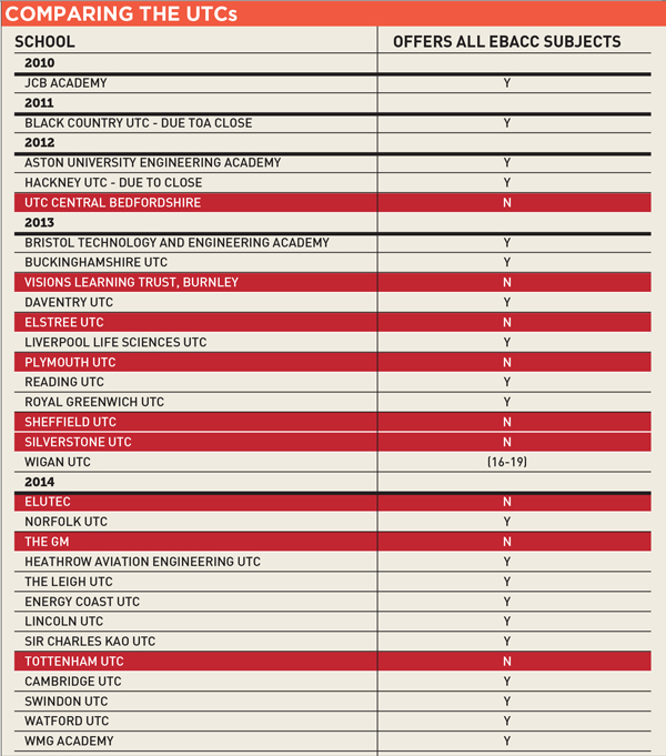 table2