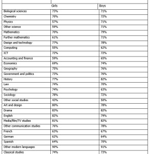 Alevelgendertable2