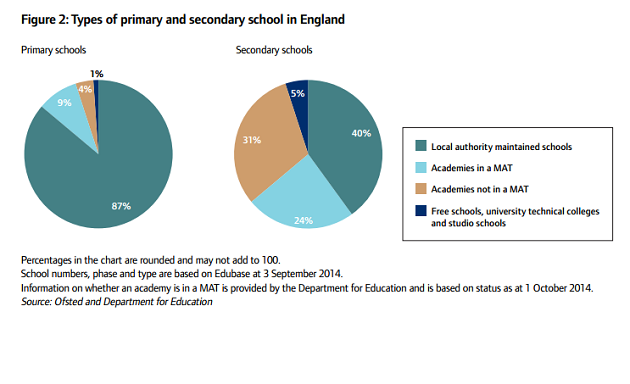 The offending pie chart