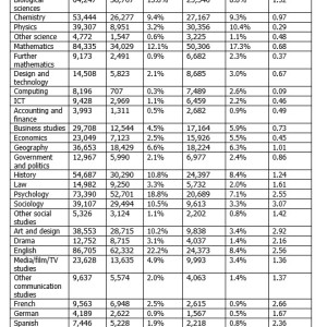 Table1Gender