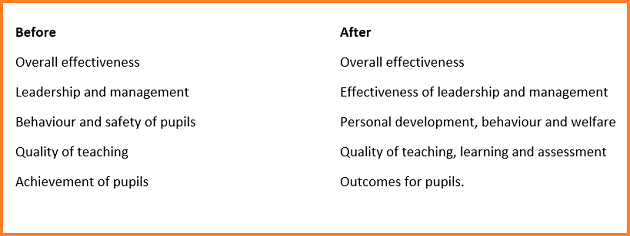 Changes in headings