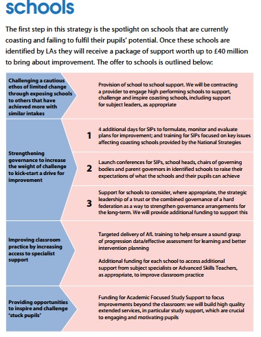 Coasting Schools - Labour strategy