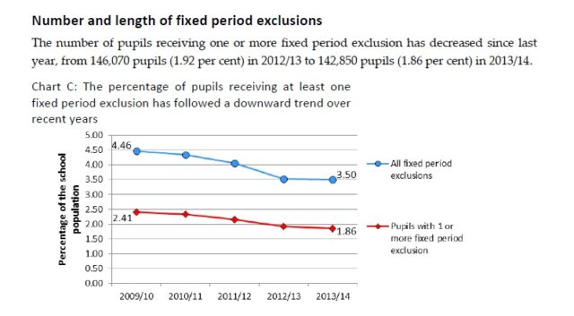 Exclusions Fixed rate