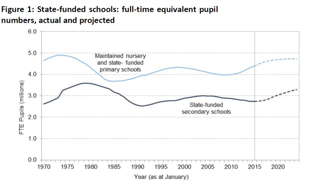 Pupil projection graph