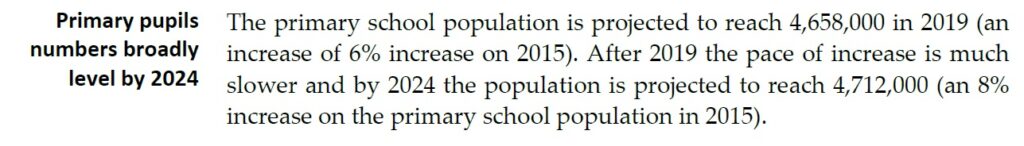 Primary school pupil numbers