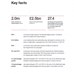 Pupil Premium Facts