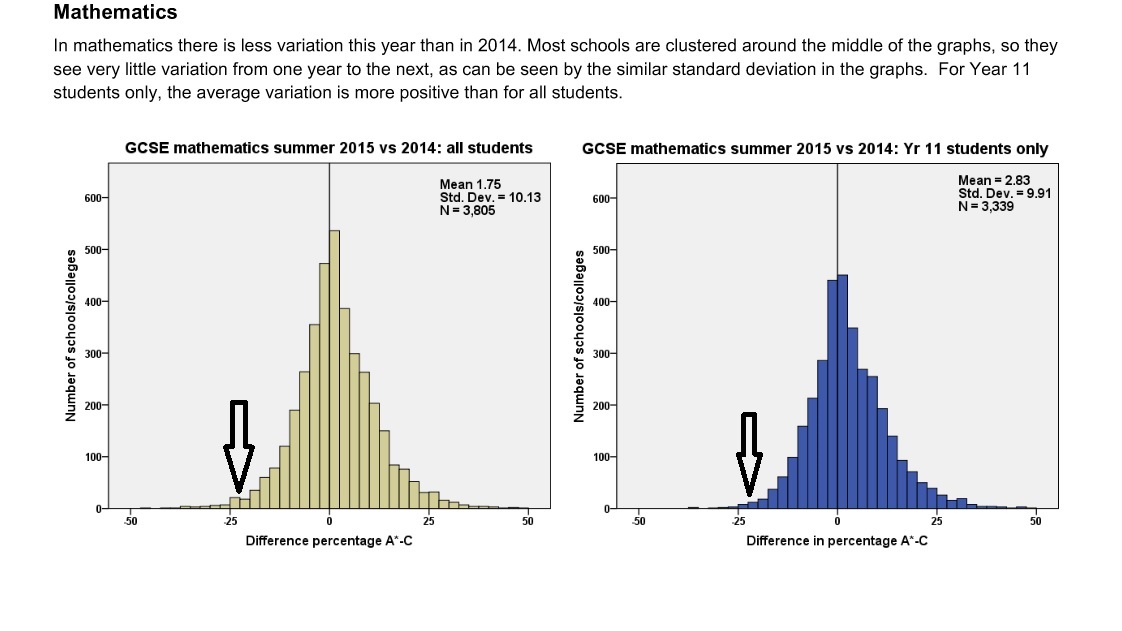 Maths variance