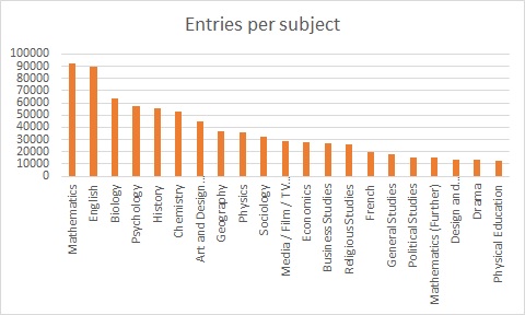 entries