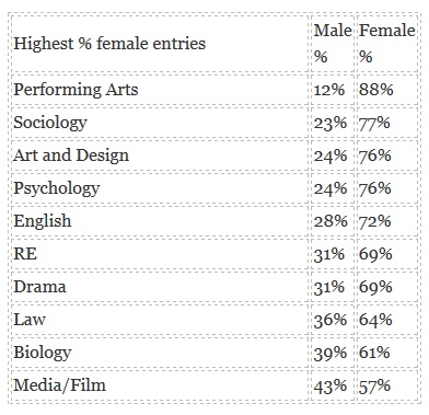 female entries