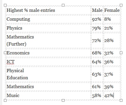 male entries