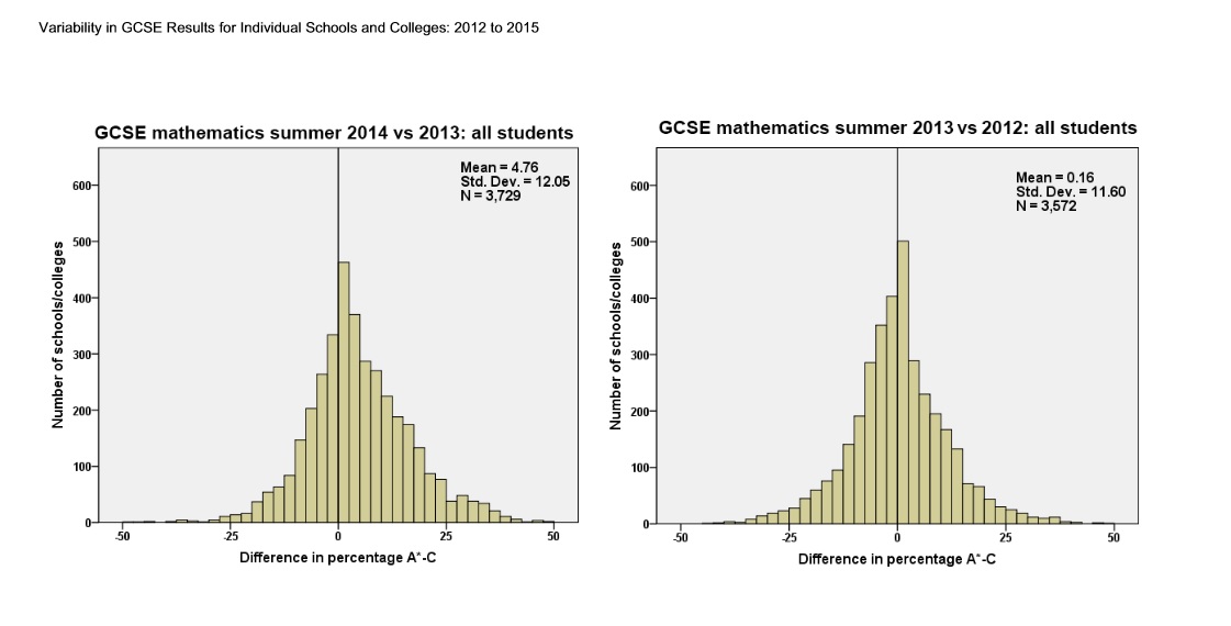 maths scores