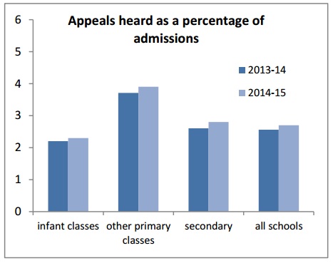 Number-of-appeals.jpg