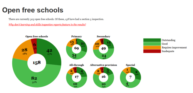 Free school inspections