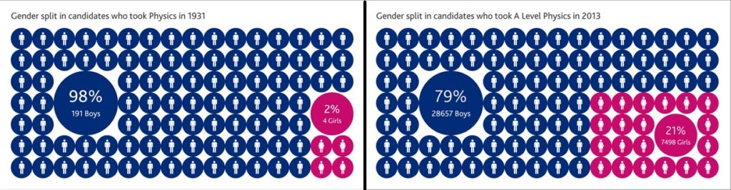 Gender Split