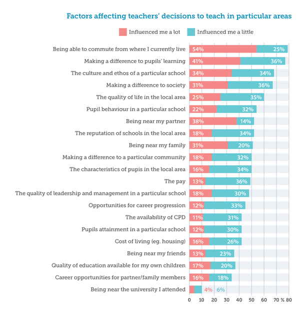 Teach-bar-chart600