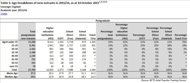 ITT - age providers