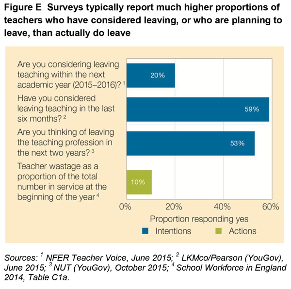 NFER Report: Should I stay or should I go?