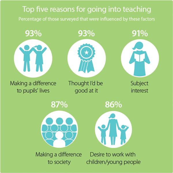 Pearson & LKMCo Report: Why teach?