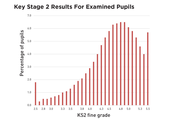 Results-graph-1