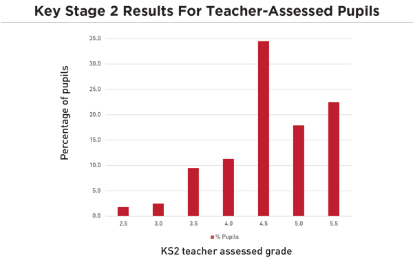 Results-graph-2