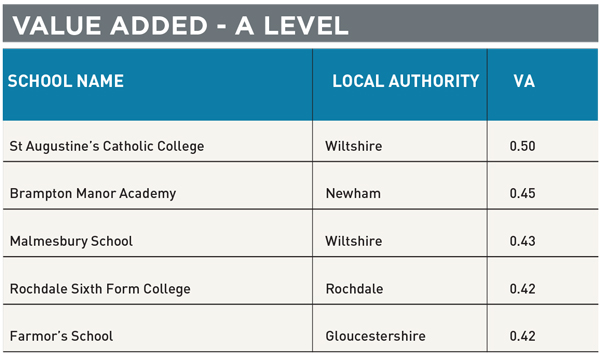 A-levels1