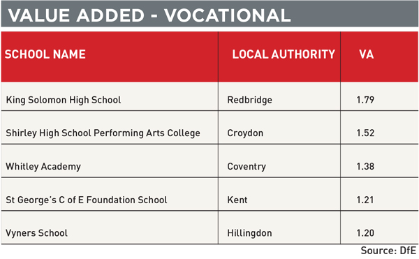 A-levels2