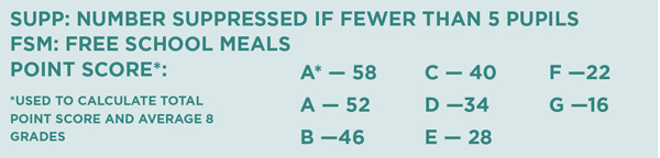 GCSE2