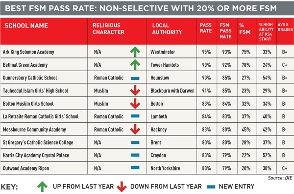 Alternative Gcse League Tables 2016 Which Schools Do Best For The 7060