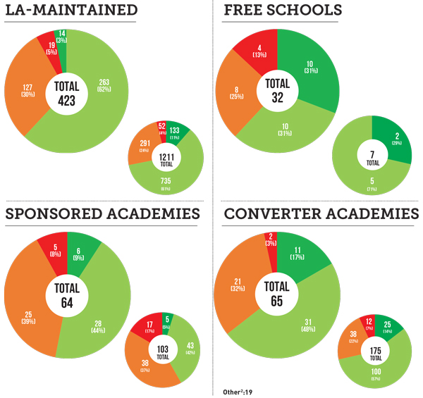 Ofsted3