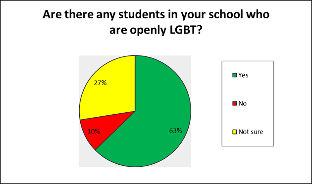 Gender report