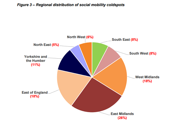 SMC report 1