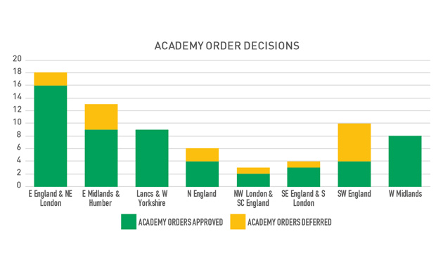 P7-bar-chart-AOD