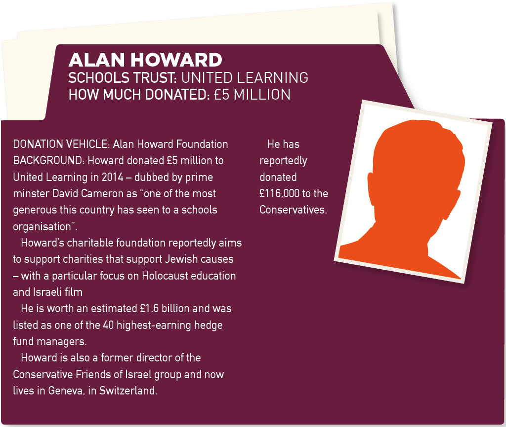 Alan Howard folder web7