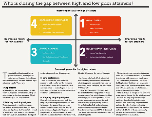 Closing-the-gap-prior-attainers