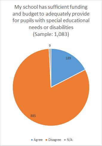 Graph 1