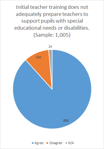 Graph 2