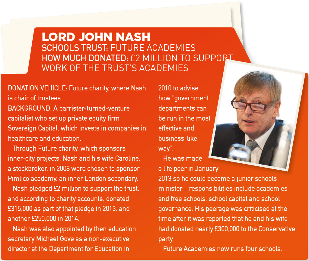 Lord Nash folderweb