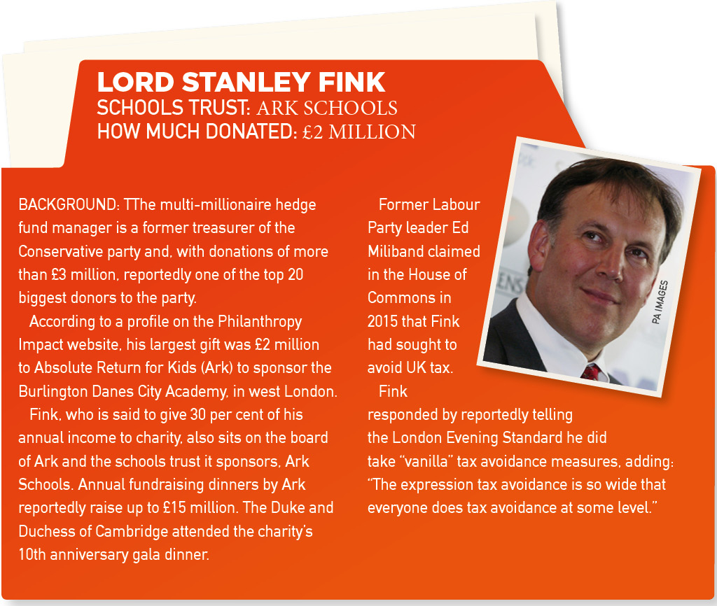 Lord Stanley Fink folder web5